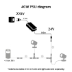 Sursa alimentare Philips Hue Outdoor 40W PS04476