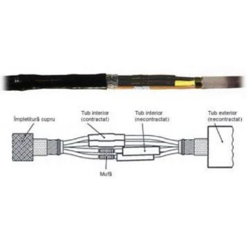 Manson Klauke pentru cablu armat 1.2KV SMHA4 25-150 