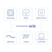 Imagine Senzor miscare PHILIPS Smart Connected by WiZ