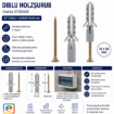 Imagine Diblu Holzsurub 10x50mm Cupru STARKE ST00308 Poliamida